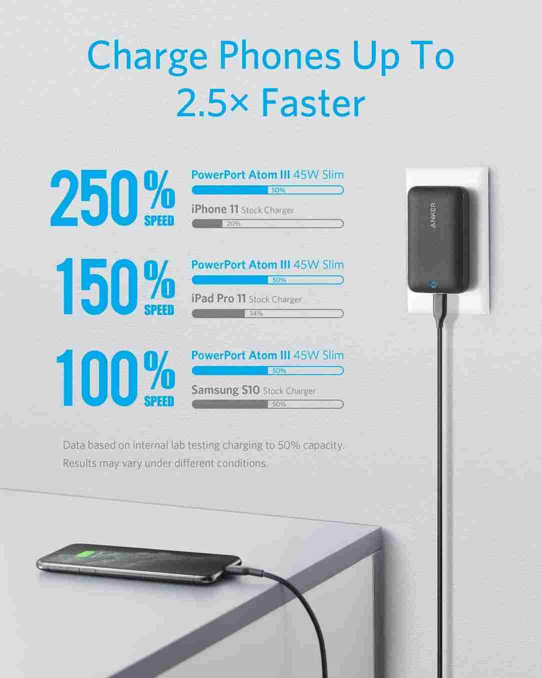 Anker PowerPort Atom III