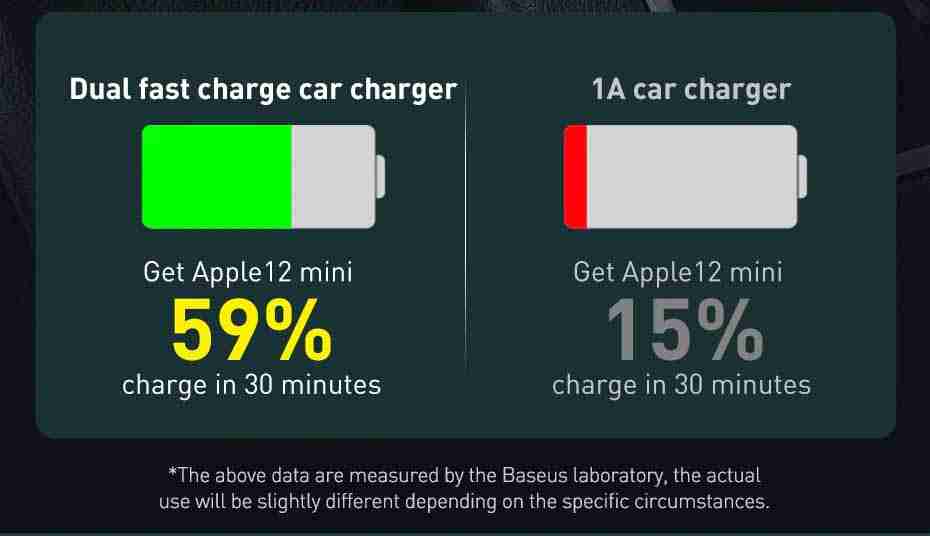 Baseus Share Together PPS Multi-port Fast Charging Car Charger