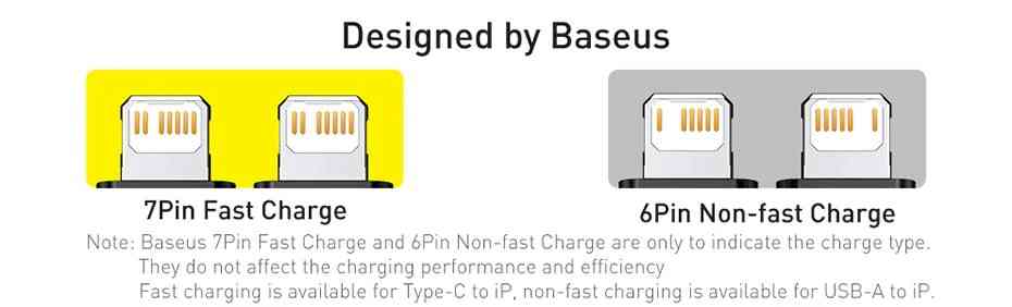 Baseus Elf 22.5W 10000mAh