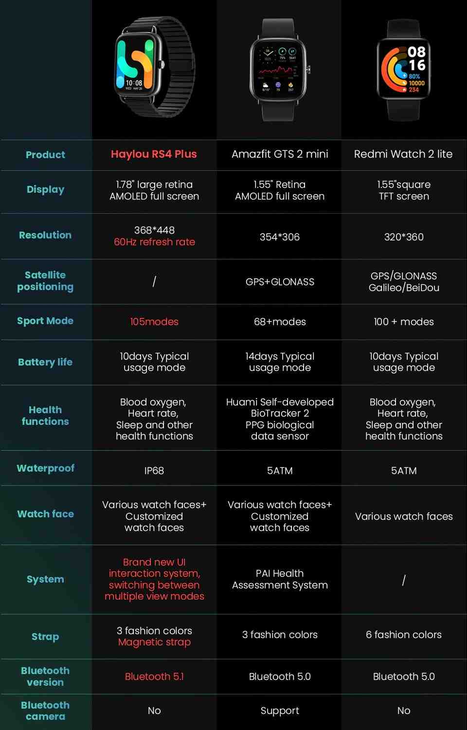 Haylou RS4 Plus Smart Watch