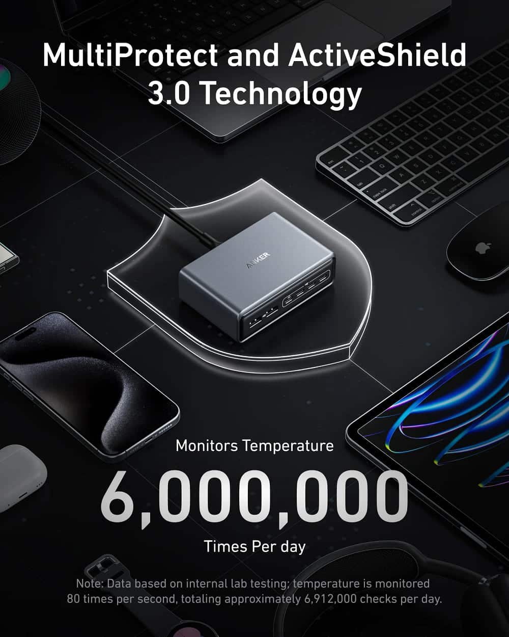 Anker Prime 200W 6 Ports GaN USB-C PD Charging Station