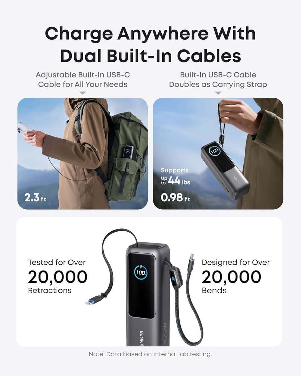 Anker Zolo 165W 25000mAh Power Bank price in bd